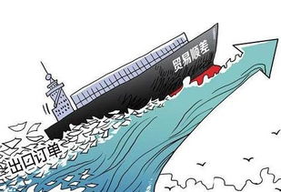 貿(mào)易順差 百科